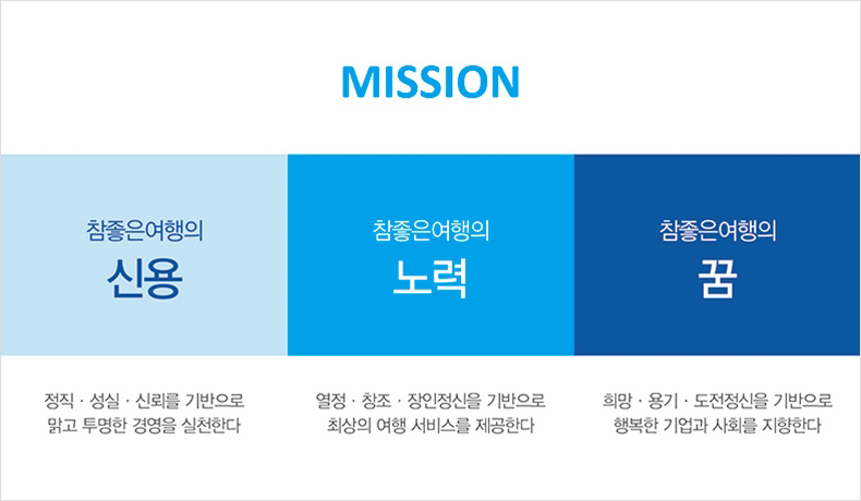 MISSION, 신용.노력.꿈